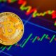 bitcoin s p 500 correlation strengthens