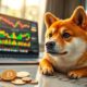 doge price prediction 2025