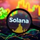 solana price breakout anticipated