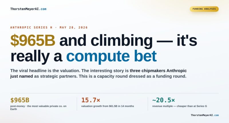 Anthropic's $965B Series H: A Landmark Investment in Compute Infrastructure