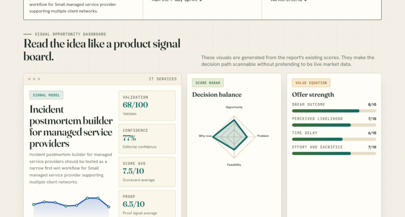 Incident postmortem builder for managed service providers